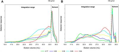 Analytical Characterization and Inhibitor Detection in Liquid Phases Obtained After Steam Refining of Corn Stover and Maize Silage